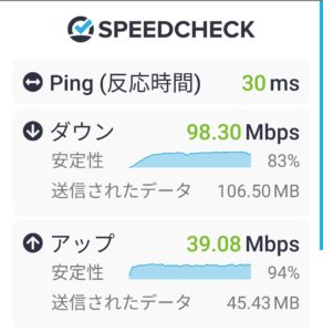 SoftBankのsub6測定結果