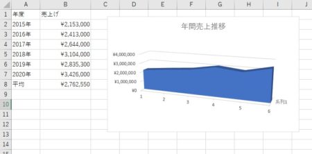 Excelの利用例サンプル